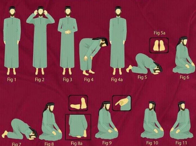 Nasıl Namaz Kılınır Aşama Aşama