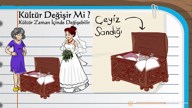 Kültür Değişir Mi ?